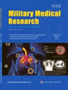 Military Medical Research期刊